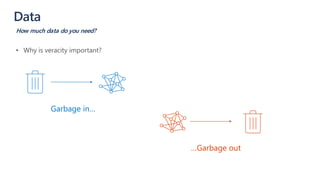 Data
How much data do you need?
Garbage in…
…Garbage out
 