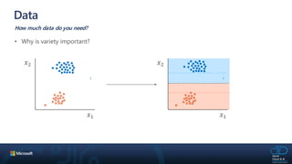 Data
How much data do you need?
? ?
 
