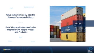 Value realization is only possible
through Continuous Delivery
MLOps
Data Science solutions need to be
integrated with People, Process
and Products
Pilot
PoC
Experiment
PoV
MVP
 