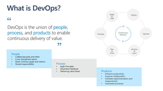 DevOps is the union of people,
process, and products to enable
continuous delivery of value.
“
”
Build
&
Test
Continuous
Delivery
Deploy
Operate
Monitor
&
Learn
Plan
&
Track
Develop
People
• Collaborate early and often
• Cross-disciplinary teams
• Share common goals and metrics
• Shared responsibility Process
• Agile Principles
• Streamline feedback
• Delivering value faster Products
What is DevOps?
 