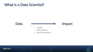 What is a Data Scientist?
Data Impact
 