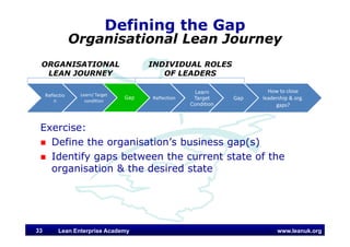Lean Problem Gap Introduction to Lean leadership Masterclass by David Brunt | PDF