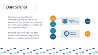 Data Science
Aplicamos un algoritmo de
estadística/computación en un
enorme conjunto de datos y además
determinamos cual es el resultado al
cual queremos llegar.
El mismo algoritmo nos va a decir
cuales son los pasos a seguir para
llegar al resultado definido (label).
 