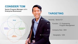 Senior Program Manager within
Enterprise Businesses
Seniority: Senior IC+
Function:
Company Size: 500+
Geography: USA
IT, Engineering,
Program Management
TARGETING
CONSIDER TOM
TITLE
JOB FUNCTION
+SENIORITY
GROUPS
+SENIORITY
SKILLS
+SENIORITY
12
 