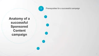 Anatomy of a
successful
Sponsored
Content
campaign
1 Prerequisites for a successful campaign
21
 