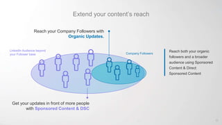 Extend your content’s reach
Reach both your organic
followers and a broader
audience using Sponsored
Content & Direct
Sponsored Content
Company Followers
LinkedIn Audience beyond
your Follower base
Reach your Company Followers with
Organic Updates.
Get your updates in front of more people
with Sponsored Content & DSC
22
 