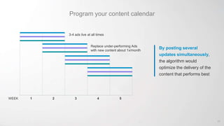 Program your content calendar
By posting several
updates simultaneously,
the algorithm would
optimize the delivery of the
content that performs best
WEEK 1 2 3 4 5
3-4 ads live at all times
Replace under-performing Ads
with new content about 1x/month
25
 