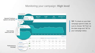 Monitoring your campaign: High level
TIP: To check on your total
campaign spend to date, be
sure to choose “All Time” as
the date range and “All” for
your campaign status.
Selected Timeframe
applies to all reporting
View trending
metrics over time
Performance by
Campaign
36
 
