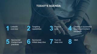 1 2 3 4LinkedIn
overview
Targeting
capabilities
Product
suite
Creating a successful
Sponsored Content
campaign
5 Sponsored
Content best
practices
6 Sponsored
InMail deep dive
7 Text Ad
deep dive
8 Q&A
TODAY’S AGENDA
 