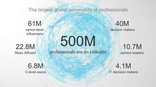 The largest global community of professionals
61M
senior-level
influencers
40M
decision makers
10.7M
opinion leaders
6.8M
C-level execs
22.8M
Mass Affluent
4.1M
IT decision makers
500M
professionals are on LinkedIn
6
 