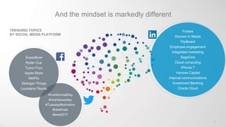 8
And the mindset is markedly different
WorldAnimalDay
#charitytuesday
#TuesdayMotivation
#nbafinals
#awe2017
SuperBowl
Ryder Cup
Tyson Fury
Apple Store
NetFlix
Stranger Things
Louisiana Floods
Forbes
Women In Media
FlipBoard
Employee engagement
Integrated marketing
SageOne
Cloud computing
iPhone 7
Venture Capital
Internal communications
Investment Banking
Oracle Cloud
TRENDING TOPICS
BY SOCIAL MEDIA PLATFORM
 