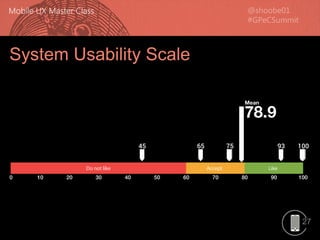 27
System Usability Scale
 