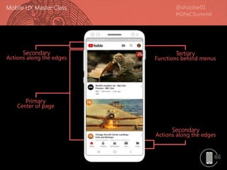 66
Tertiary
Functions behind menus
Secondary
Actions along the edges
Primary
Center of page
Secondary
Actions along the edges
 
