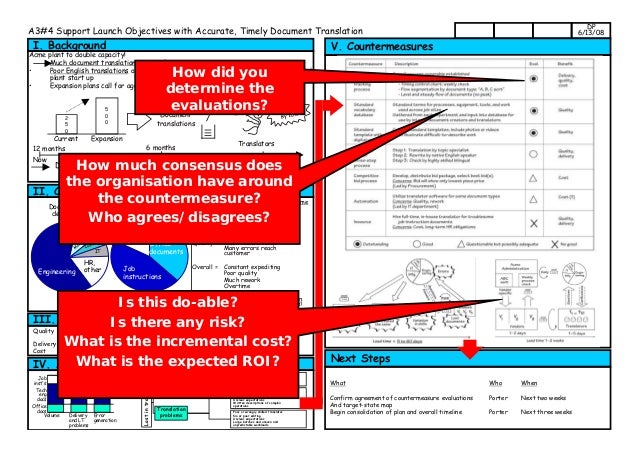 A3 Thinking Masterclass by John Kiff edenpure gen 3 wiring diagram 