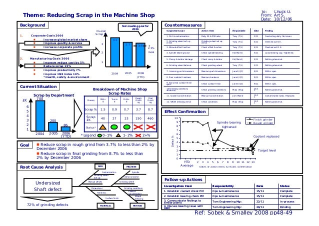 Business plan service business analysis