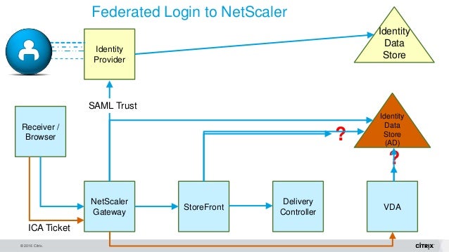 Citrix Desktop Master Class – New in XA/XD 7.9, Skype for 