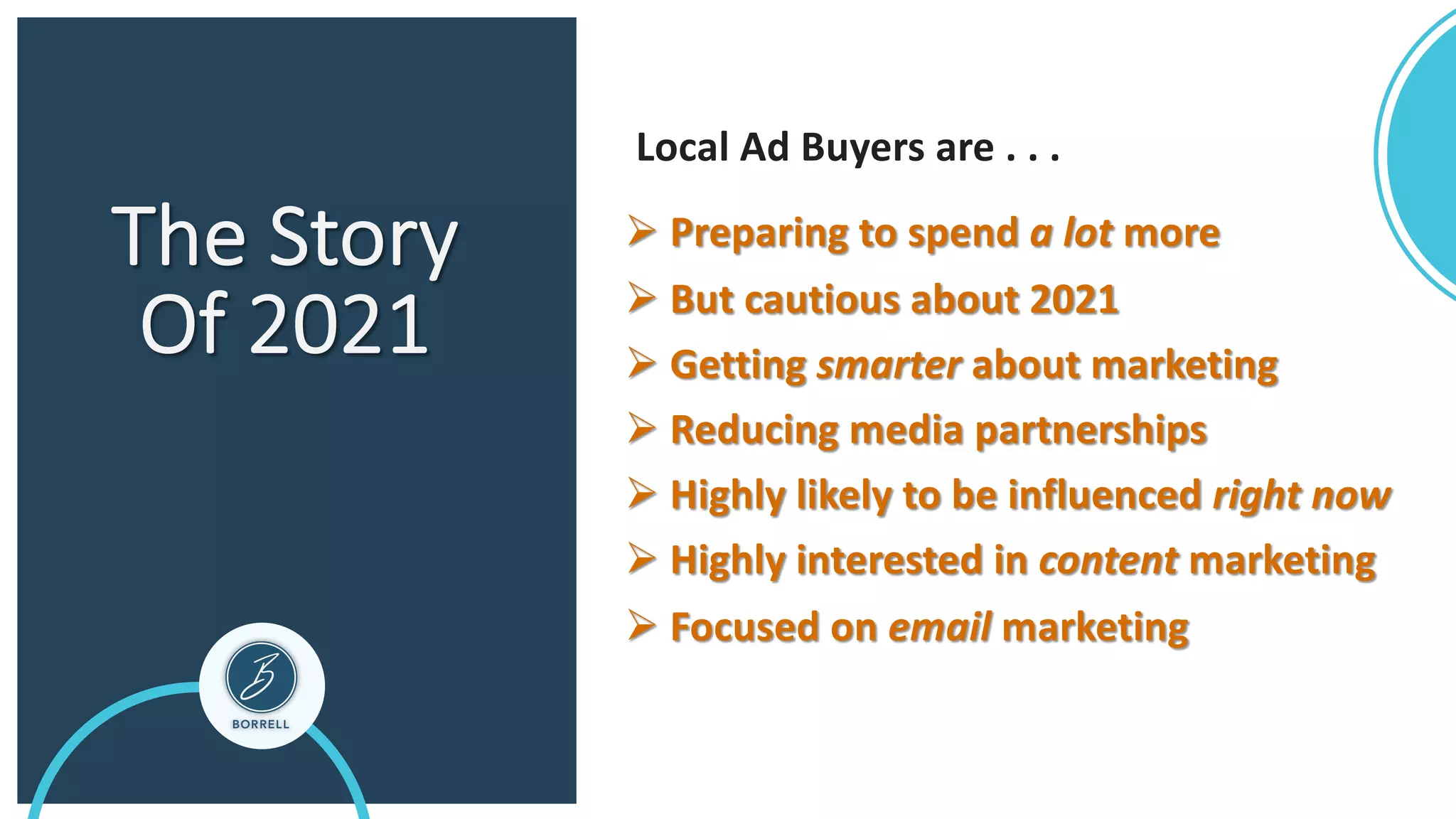 The Story
Of 2021
Ø Preparing to spend a lot more
Ø But cautious about 2021
Ø Getting smarter about marketing
Ø Reducing media partnerships
Ø Highly likely to be influenced right now
Ø Highly interested in content marketing
Ø Focused on email marketing
Local Ad Buyers are . . .
 