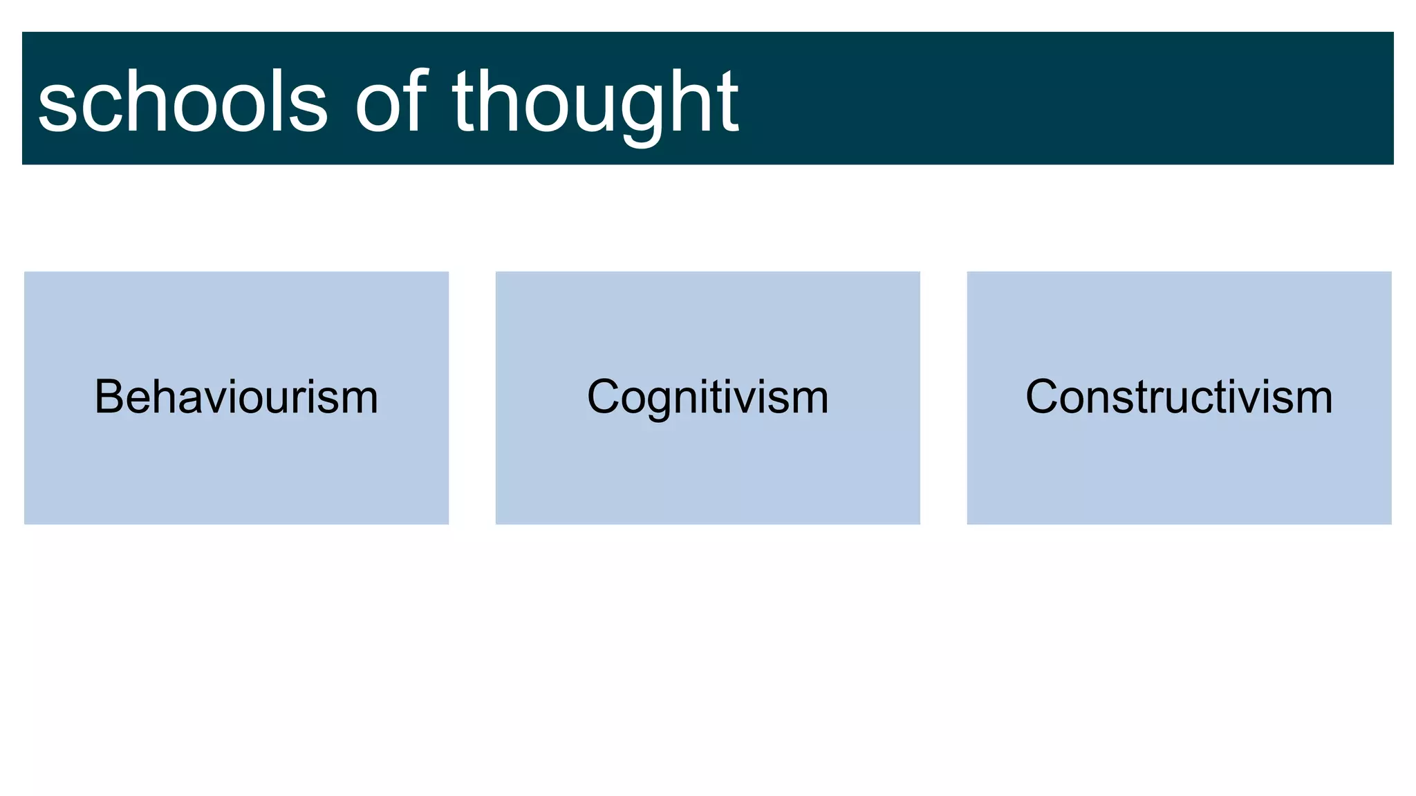 schools of thought
Behaviourism Cognitivism Constructivism
 
