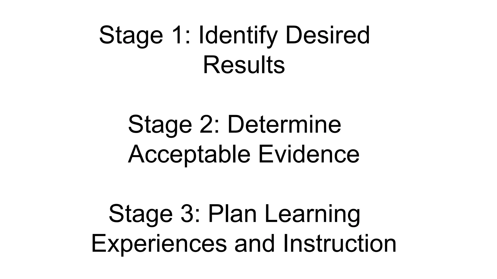 Stage 1: Identify Desired
Results
Stage 2: Determine
Acceptable Evidence
Stage 3: Plan Learning
Experiences and Instruction
 