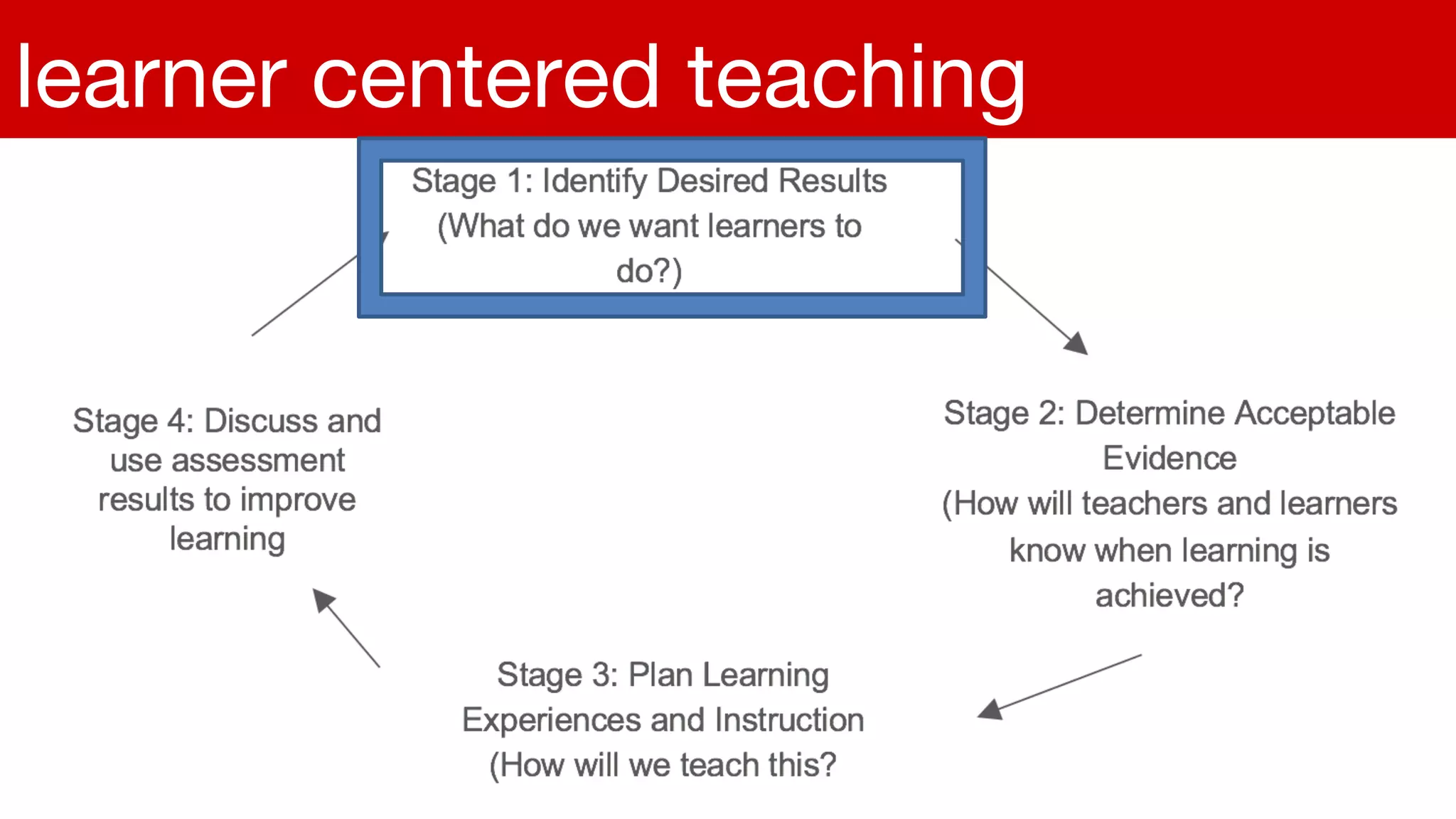 learner centered teaching
 