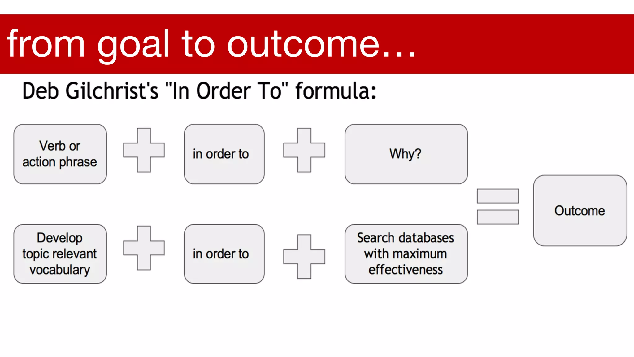 from goal to outcome…
 