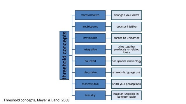How to do backward curriculum design - Inskip & Hicks