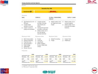 Bu proje Avrupa Birliği ve Türkiye
Cumhuriyeti tarafından finanse
edilmektedir

 