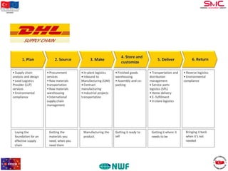 Bu proje Avrupa Birliği ve Türkiye
Cumhuriyeti tarafından finanse
edilmektedir

 