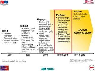 Bu proje Avrupa Birliği ve Türkiye
Cumhuriyeti tarafından finanse
edilmektedir

 