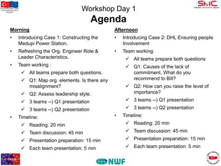Workshop Day 1

Bu proje Avrupa Birliği ve Türkiye
Cumhuriyeti tarafından finanse
edilmektedir

Agenda
Morning

Afternoon

•

Introducing Case 1: Constructing the
Medupi Power Station.

•

Introducing Case 2: DHL Ensuring people
Involvement

•

Refreshing the Org. Engineer Role &
Leader Characteristics.

•

Team working:

•

 All teams prepare both questions

Team working :

 Q1: Causes of the lack of
commitment. What do you
recommend to Bill?

 All teams prepare both questions.
 Q1: Map org. elements. Is there any
misalignment?
 Q2: Assess leadership style.

 3 teams --) Q1 presentation

 3 teams --) Q1 presentation

 3 teams --) Q2 presentation
•

 Q2: How can you raise the level of
importance?
 3 teams --) Q2 presentation

Timeline:

•

Timeline:

 Reading: 20 min

 Reading: 20 min

 Team discussion: 45 min

 Team discussion: 45 min

 Presentation preparation: 15 min

 Presentation preparation: 15 min

 Each team presentation: 5 min

 Each team presentation: 5 min

 