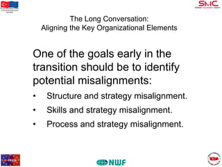 Bu proje Avrupa Birliği ve Türkiye
Cumhuriyeti tarafından finanse
edilmektedir

The Long Conversation:
Aligning the Key Organizational Elements

One of the goals early in the
transition should be to identify
potential misalignments:
•

Structure and strategy misalignment.

•

Skills and strategy misalignment.

•

Process and strategy misalignment.

 
