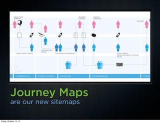 Journey Maps
          are our new sitemaps

Friday, October 19, 12
 