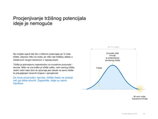 Procjenjivanje tržišnog potencijala
ideje je nemoguće
25© Omar Mohout, 2015
Ne možete izjaviti bilo što o tržišnom potencijalu jer Vi niste
tržište. Zapravo nitko ne može, jer nitko nije tržište(u skladu s
Gödel-ovim drugim teoremom o nepotpunosti).
Tržište je jednostavno nepredvidivo za inovativne proizvode i
servise. Nitko ne zna koliko je tržište veliko, osim samog tržišta.
Jedini način kako doći do spoznaje jest ulazak na samo tržište
te prikupljanjem stvarnih brojeve i vjerojatnosti.
Za nove proizvode i servise, tržište često ne postoji
već ga treba stvoriti. Zapamtite, ideje su samo
hipoteze.
Zvonoliki oblik
krivulje
je pretpostavka
savršenog tržišta
Tržište
99.7% tržišta
Mi smo ovdje:
Gaussova krivulja
 