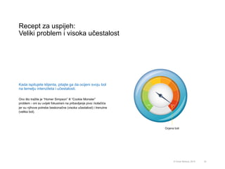 Recept za uspijeh:
Veliki problem i visoka učestalost
32© Omar Mohout, 2015
Kada ispitujete klijenta, pitajte ga da ocijeni svoju bol
na temelju intenziteta i učestalosti.
Ono što tražite je “Homer Simpson” ili “Cookie Monster”
problem - oni su uvijek fokusirani na pribavljanje piva i kolačića
jer su njihove potrebe beskonačne (visoka učestalost) i trenutne
(velika bol).
Ocjena boli
 