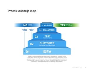 Proces validacije ideje
69© Omar Mohout, 2015
01 IDEA
02 CUSTOMER
PROBLEM ASSUMPTIONS
03 TEST
ASSUMPTIONS
04 EVALUATION
05 VALIDATED
ITERATE /
PIVOT
GO BACK
TO IDEA
Podršku i pozitivne kritike lako je dobiti, posebno od bliskih ljudi. Pokušajte pronaći
negativne jer će vam one pomoći u iteriraranju ili pivotiranju (preusmjeravanje pravca
posla; iteriranje je skoro isto samo su manje promjene u pitanju). Uspješni poduzetnici
imaju pozitivan „mogu-učiniti" stav. Oni će radije postupati s negativnim ishodima kao
izazovima za prebroditi problem nego kao razlozima za odustajanje.
 