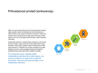 Prihvaćenost privlači konkurenciju
74© Omar Mohout, 2015
Nitko vam neće ukrasti ideju dok ona nije prihvaćena od strane
ciljane publike. Nakon što dokažete da ste našli rješenje za
veliki problem koji je moguće primijeniti na brojnom uzorku (tzv.
problem ugriza morskog psa na skali ugriza komarca), budite
spremni na to da će se pojaviti velik broj ljudi s ciljem kopiranja
vaše ideje.
Snaga ideje proizlazi iz implementacije. Nagrada ne ide onome
tko se prvi sjetio, nego onome tko od faze ideje dođe do faze
skaliranja i putem riješi „problem ugriza morskog psa na skali
ugriza komarca". Prolazak kroz sve faze nije lagan te je često
potrebno proći kroz više neuspjelih iteracija te promijeniti i
prilagoditi pristup kako biste došli do željenih rezultata.
Prvo osigurajte kupce i odgodite zaštitu
intelektualnog vlasništva što je dulje moguće, sve
dok se ne pokažu prvi znakovi da će ideja biti
prihvaćena. Upravo ta prihvaćenost ideje je novo
intelektualno vlasništvo.
Faza ideje
Problem /
Rješenje
Proizvod /
Tržište
Skaliranje
 