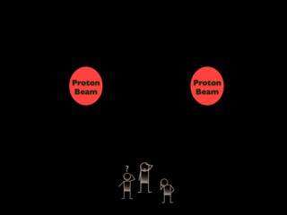 Proton   Proton
Beam     Beam
 