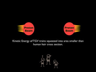 Proton                             Proton
         Beam                               Beam


Kinetic Energy of TGV trains squeezed into area smaller than
                  human hair cross section.
 