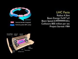 LHC Facts
                 Radius: 4.3km
       Beam Energy: 7x1012 eV
Beam Speed: 0.99999999101c
Collisions: 800 million per sec
         Project Started: 1984
 