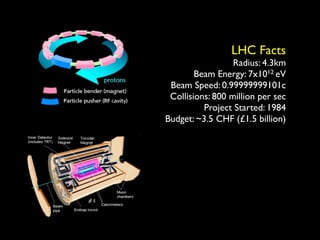 LHC Facts
                  Radius: 4.3km
        Beam Energy: 7x1012 eV
 Beam Speed: 0.99999999101c
 Collisions: 800 million per sec
          Project Started: 1984
Budget: ~3.5 CHF (£1.5 billion)
 
