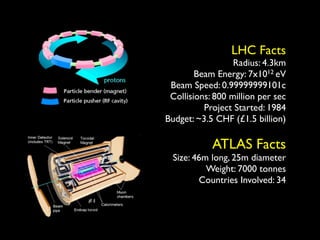 LHC Facts
                  Radius: 4.3km
        Beam Energy: 7x1012 eV
 Beam Speed: 0.99999999101c
 Collisions: 800 million per sec
          Project Started: 1984
Budget: ~3.5 CHF (£1.5 billion)

            ATLAS Facts
  Size: 46m long, 25m diameter
           Weight: 7000 tonnes
         Countries Involved: 34
 