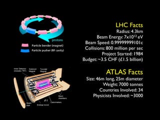 LHC Facts
                  Radius: 4.3km
        Beam Energy: 7x1012 eV
 Beam Speed: 0.99999999101c
 Collisions: 800 million per sec
          Project Started: 1984
Budget: ~3.5 CHF (£1.5 billion)

            ATLAS Facts
  Size: 46m long, 25m diameter
           Weight: 7000 tonnes
         Countries Involved: 34
      Physicists Involved: ~3000
 