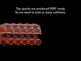 Top quarks are produced VERY rarely
So we need to look at many collisions.
 