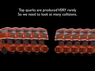 Top quarks are produced VERY rarely
So we need to look at many collisions.
 