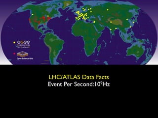 LHC/ATLAS Data Facts
Event Per Second:109Hz
 