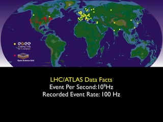 LHC/ATLAS Data Facts
  Event Per Second:109Hz
Recorded Event Rate: 100 Hz
 
