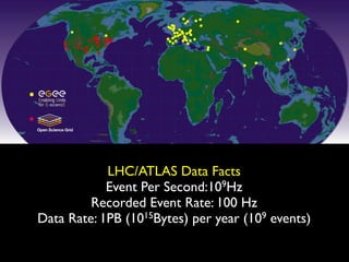 LHC/ATLAS Data Facts
            Event Per Second:109Hz
         Recorded Event Rate: 100 Hz
Data Rate: 1PB (1015Bytes) per year (109 events)
 