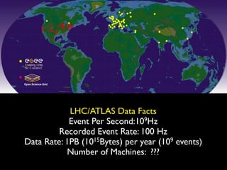 LHC/ATLAS Data Facts
            Event Per Second:109Hz
         Recorded Event Rate: 100 Hz
Data Rate: 1PB (1015Bytes) per year (109 events)
           Number of Machines: ???
 