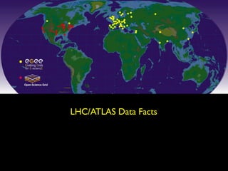 LHC/ATLAS Data Facts
 