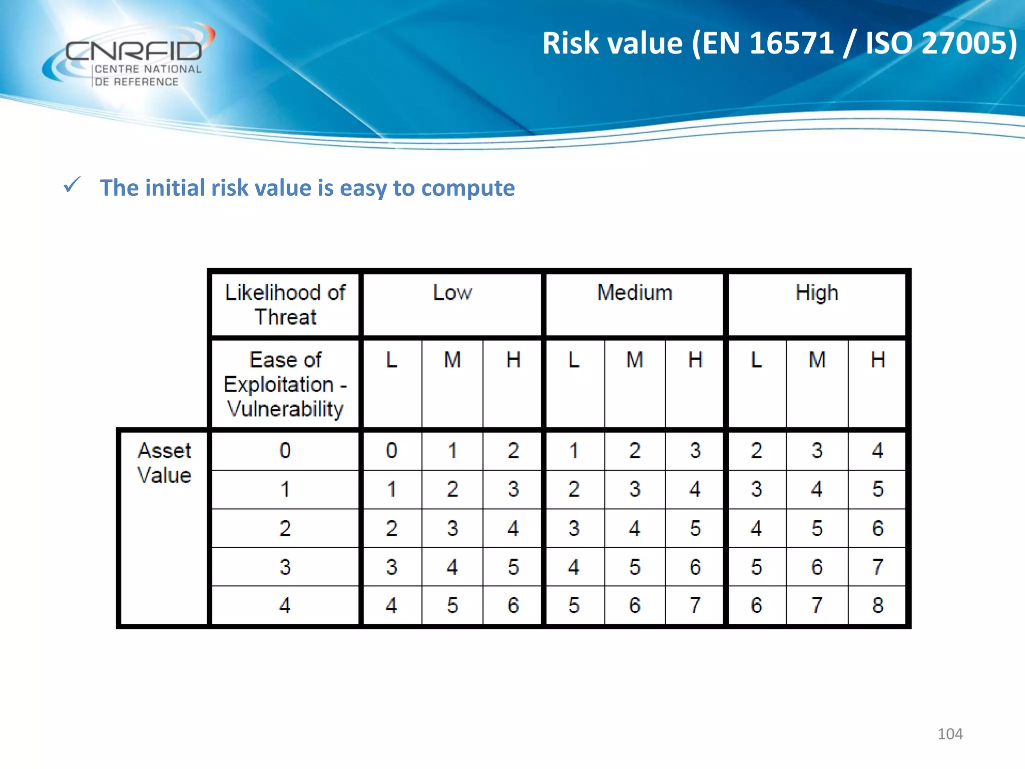 104
Risk value (EN 16571 / ISO 27005)
 The initial risk value is easy to compute
 